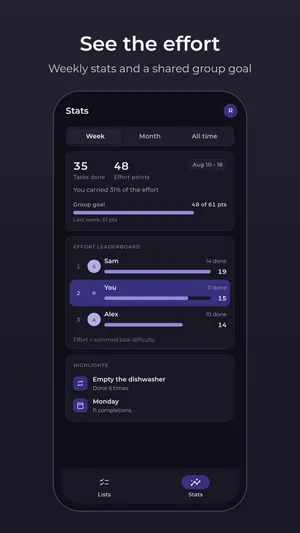 Weekly stats and a shared group goal
